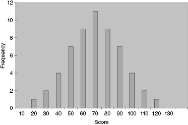 c2-fig-0002