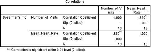 c7-fig-5001