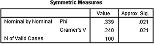 c8-fig-5002c