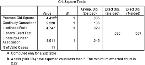 c8-fig-5003b