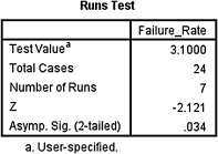 c9-fig-5006a