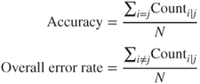 equation