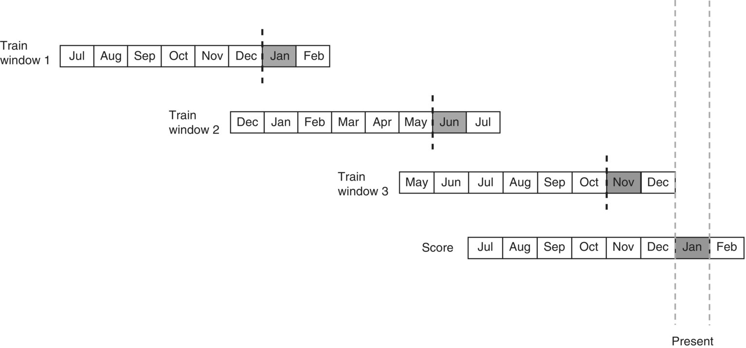 c2-fig-0003