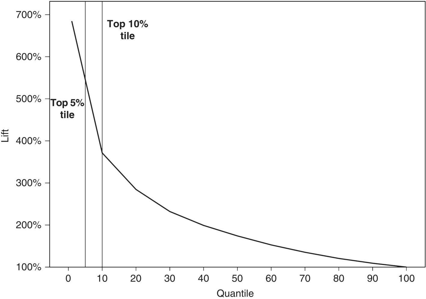 c2-fig-0038