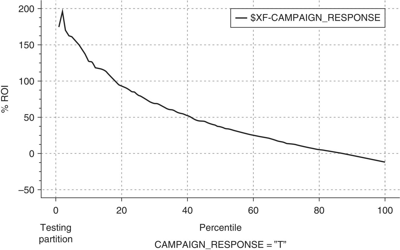 c2-fig-0049