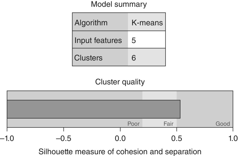 c3-fig-0013