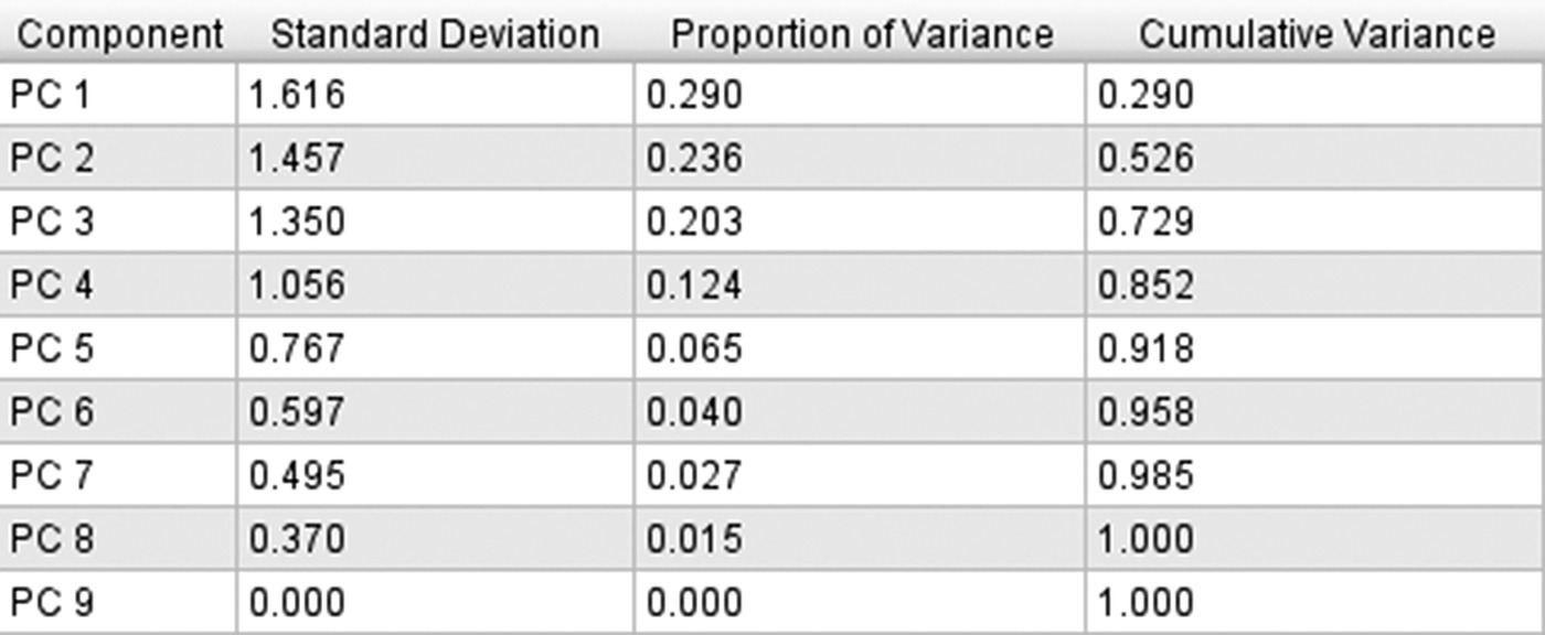 c5-fig-0003