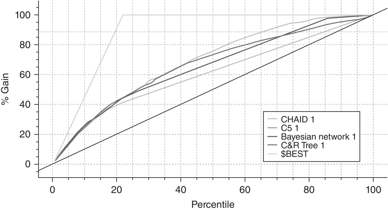 c7-fig-0027