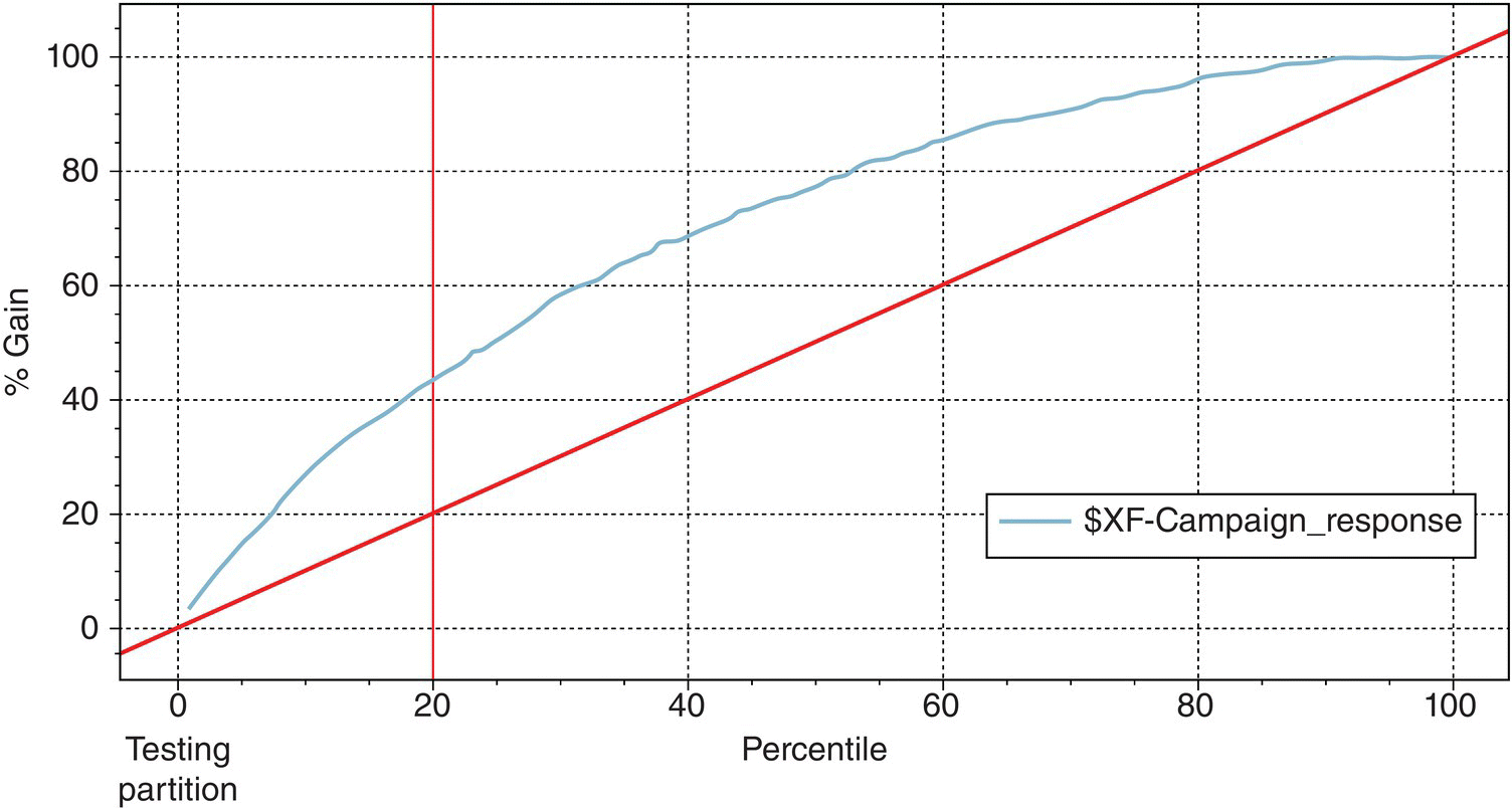 c7-fig-0032