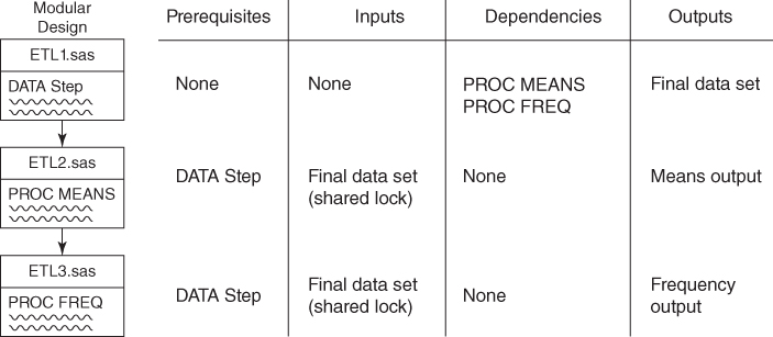 Schema for the Parallel Program Flow from Monolithic design.