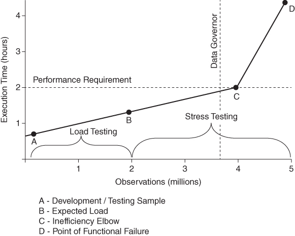 Illustration depicting Scaling with Efficiency.