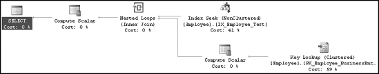 Execution plan with a composite index