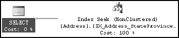 Query with a covering index