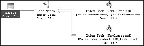 Execution plan with an index join