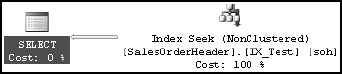 Execution plan with a covering index