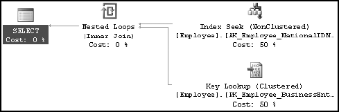 Execution plan with a bookmark lookup