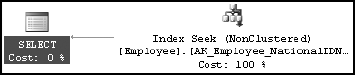 Execution plan with a covering index