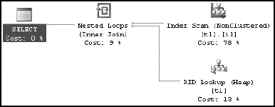 Execution plan with statistics in place