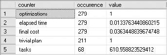 Output from sys.dm_exec_query_optimizer_info