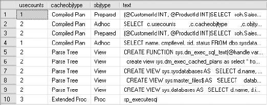 sys.dm_exec_cached_plans output showing sensitivity of the plan generated using sp_executesql