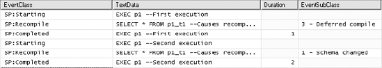Profiler trace output showing a stored procedure recompilation because of a regular table