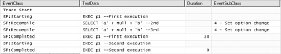 Profiler trace output showing a stored procedure recompilation because of a SET option change