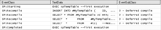 Profiler trace output showing recompilation because of DDL and DML interleaving