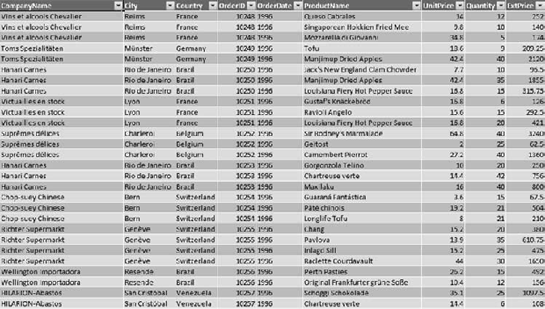 Tabular order data