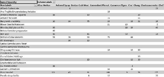 Products ordered by customer