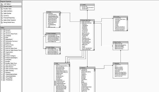 A data source view (DSV)