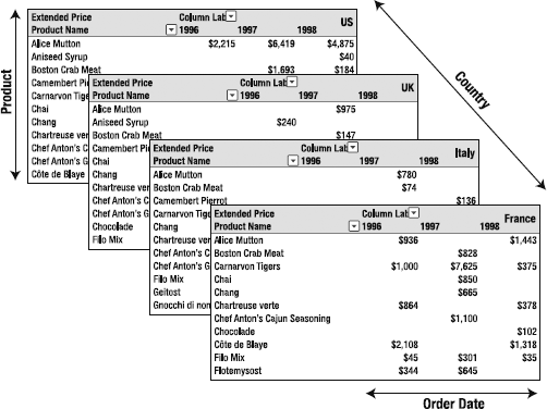 Analyzing spreadsheets