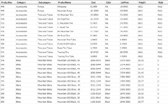 Showing a hierarchy in a single table for a star schema