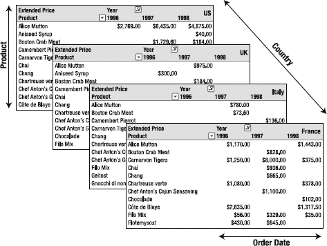 A collection of spreadsheets representing a cube