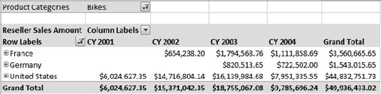 The results of the MDX query in Listing 2-2