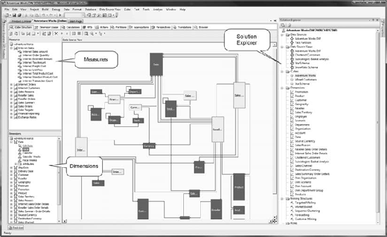 An Analysis Services cube in the Business Intelligence Development Studio