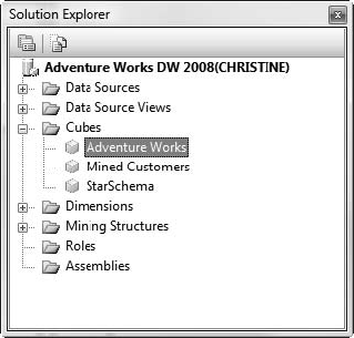 The items in the Solution Explorer