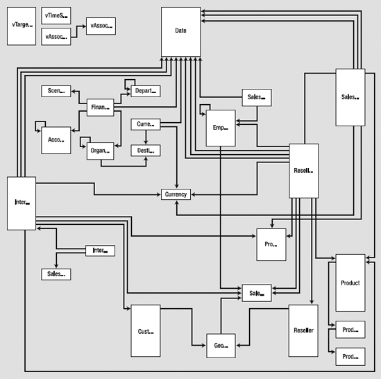 A data source view (DSV)