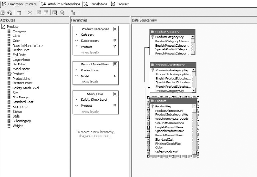 A dimension with several hierarchies in BIDS