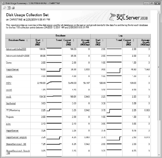 A data collection report showing database sizes