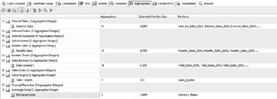 Aggregation Designer in BIDS 2008