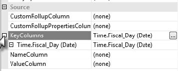 Grouped properties