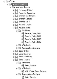 Cubes and measure groups in SSMS