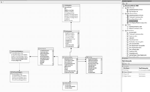 A data source view