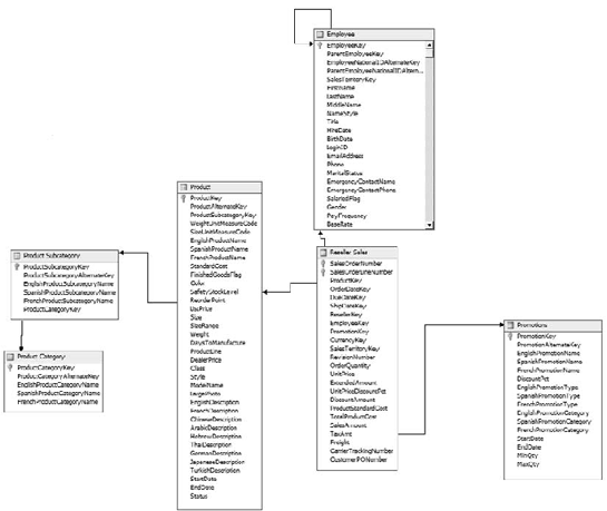 The completed data source view