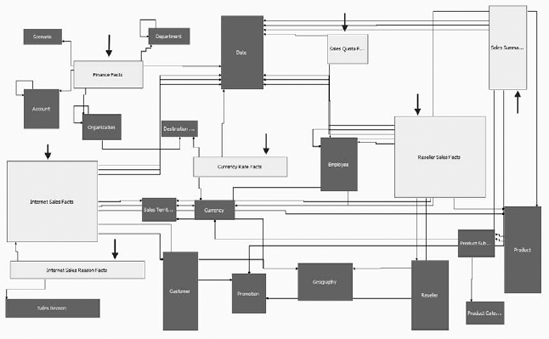 The AdventureWorks schema