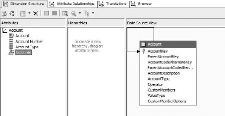 The Account dimension in AdventureWorks