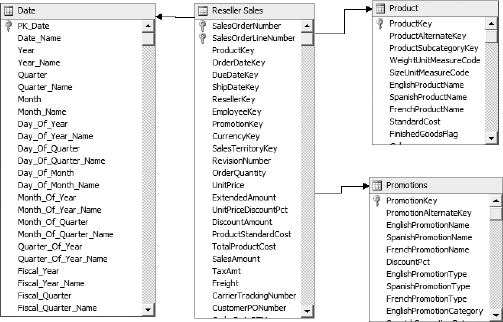 Tables in the data source view