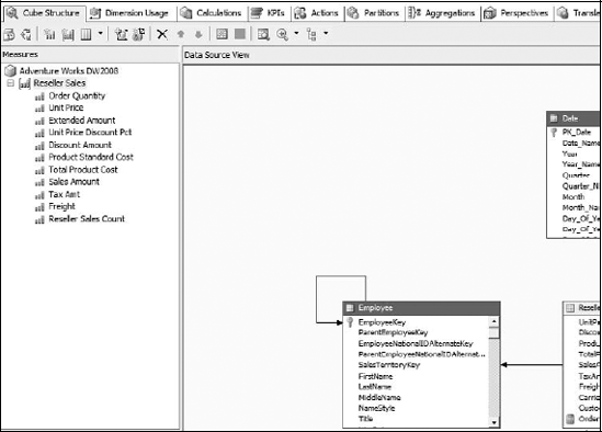 The Measures pane in BIDS