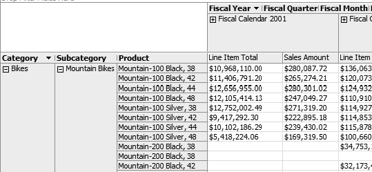 Calculating the line-item total