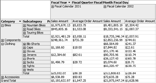 Calculating average sales amount